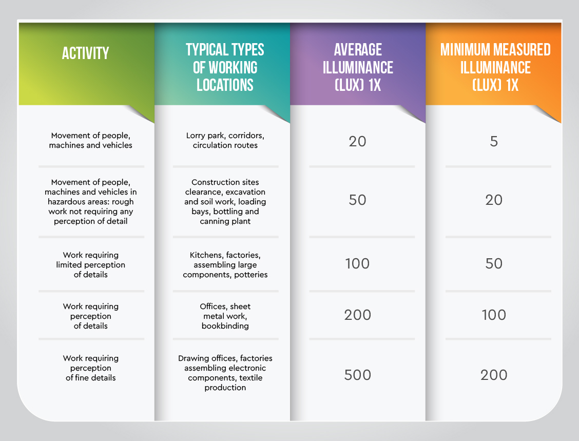 lighting requirements for kitchen